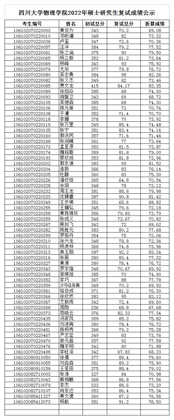 太阳成集团tyc122cc学院2022年硕士复试成绩公示_2022-03-30-16-55-14.jpg